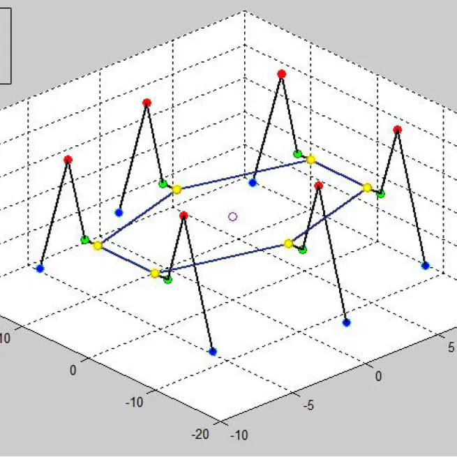 Adaptive Gait Generation for Hexapod robot using Genetic Algorithm